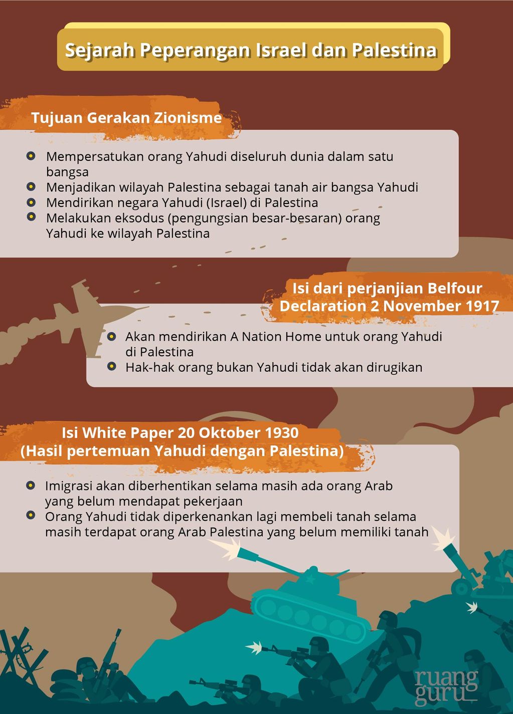 Latar Belakang Terjadinya Perang Palestina Dengan Israel | Sejarah Kelas 12